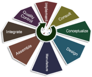 pie-chart-graphic-img